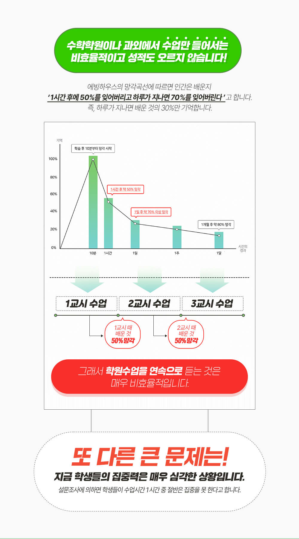 망각