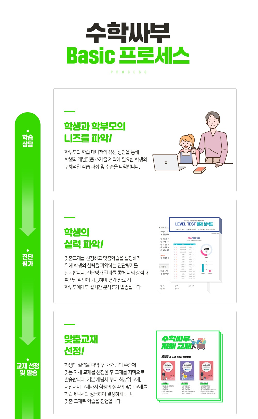 프로세스01